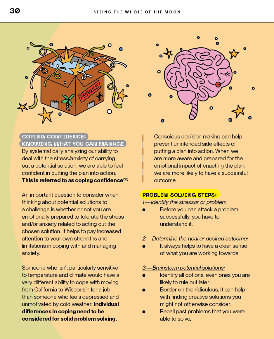 Chapter 5 - Mindful problem solving steps